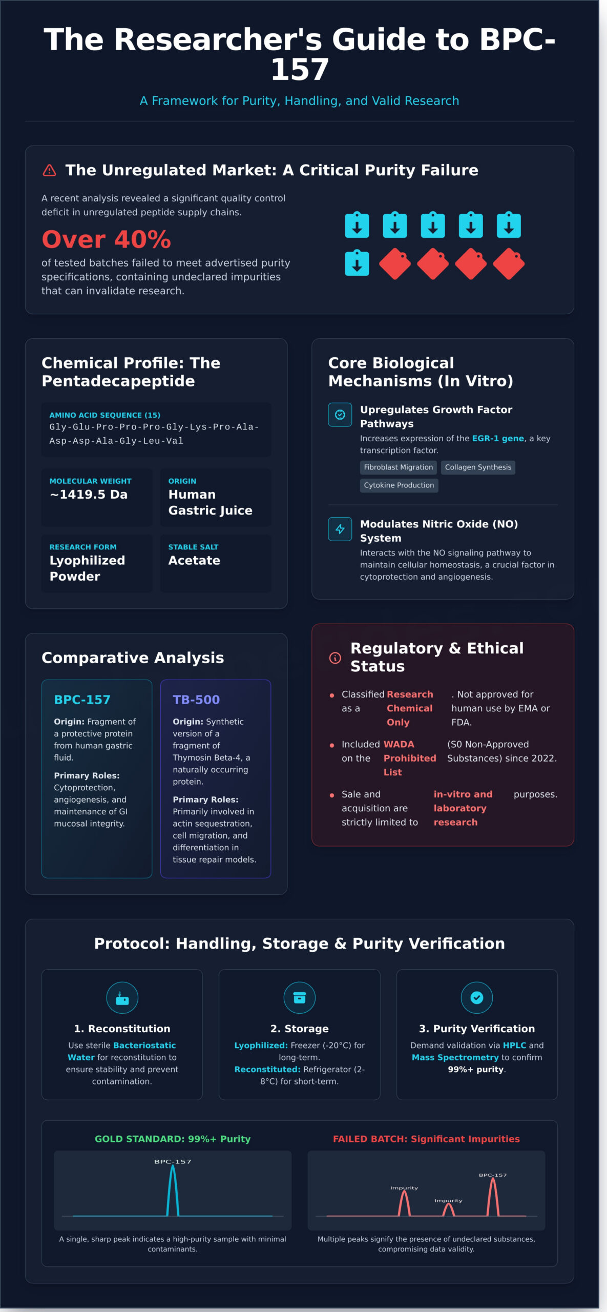 BPC-157: A Technical Guide to the Pentadecapeptide for Research Applications