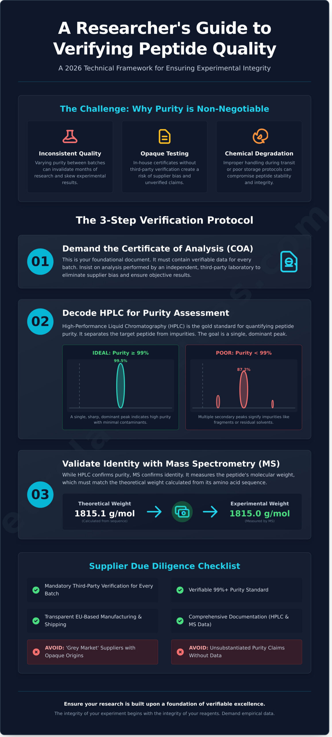How to Buy Research Peptides: A 2026 Guide to Purity, Sourcing, and Laboratory Standards