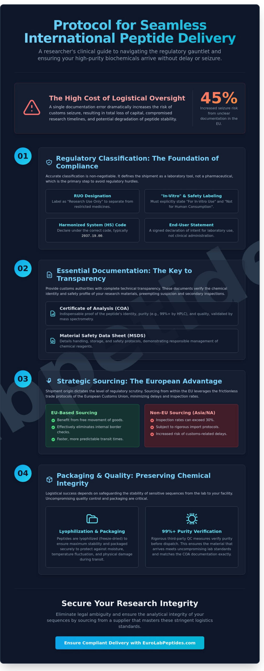 Avoiding Customs Issues When Buying Peptides: A Researcher’s Guide to Compliant Logistics