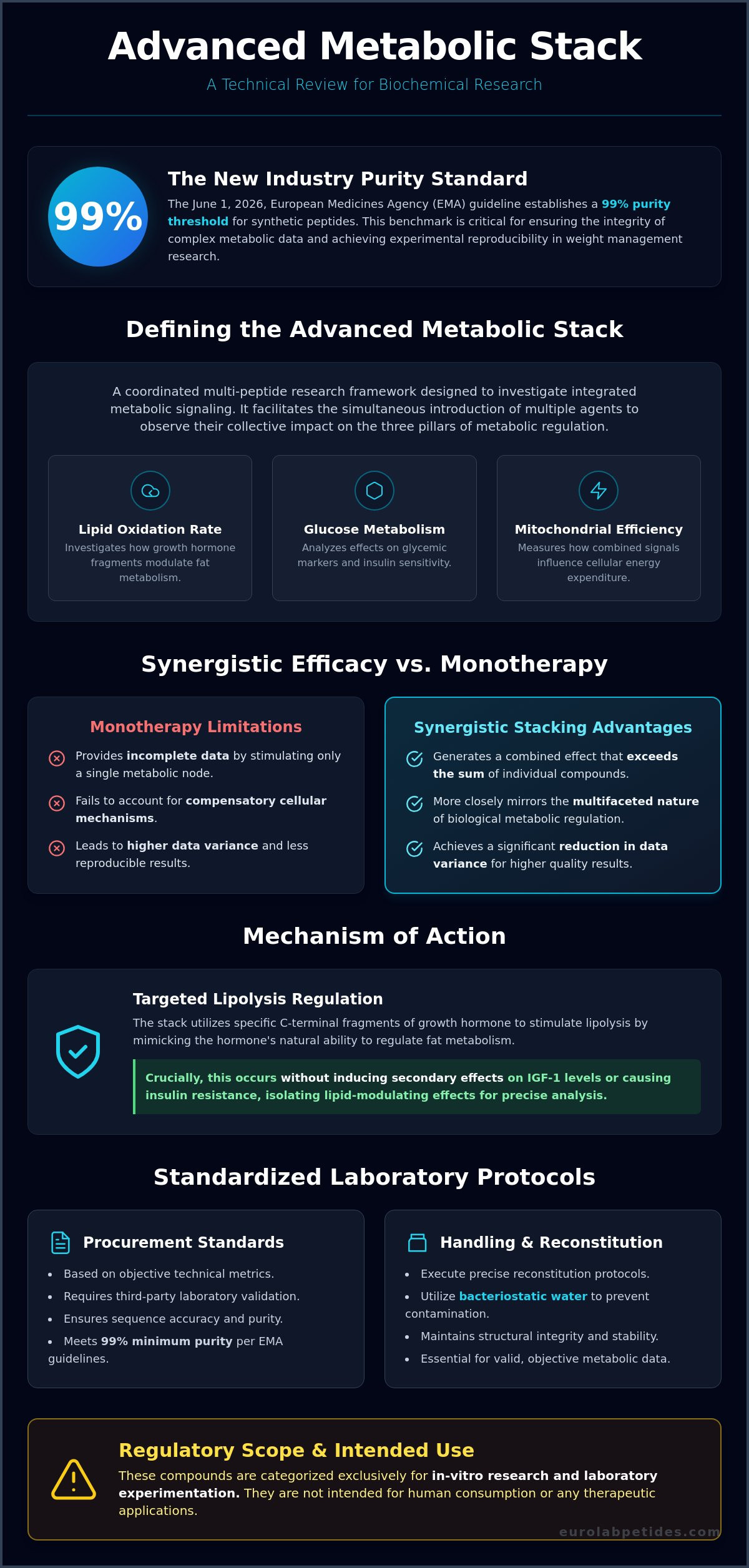 Advanced Metabolic Stack: A Technical Review of Synergistic Peptide Research 1 Advanced Metabolic Stack: A Technical Review of Synergistic Peptide Research