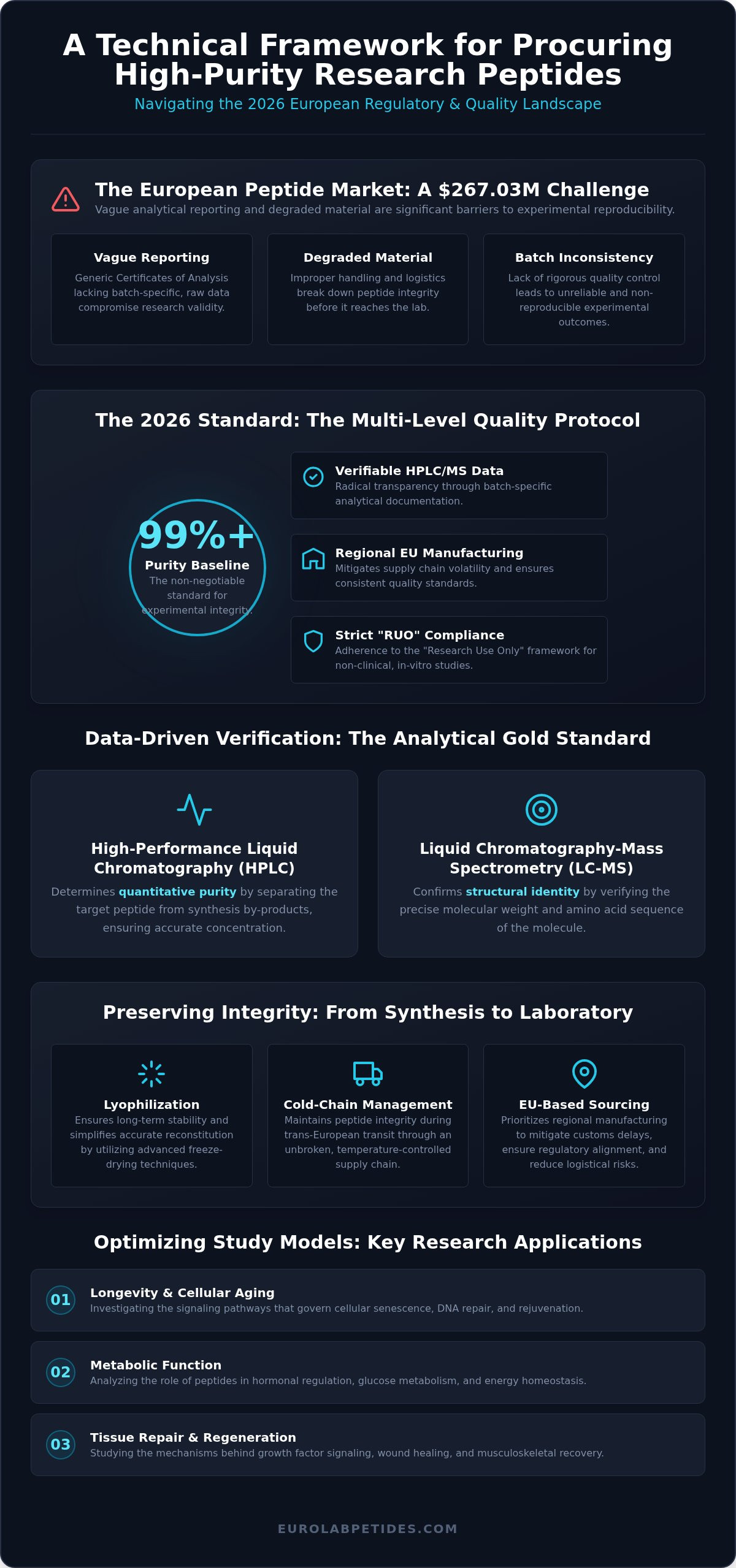 Buy Research Peptides in Europe: A 2026 Guide to Laboratory Sourcing and Purity Standards 1 Buy Research Peptides in Europe: A 2026 Guide to Laboratory Sourcing and Purity Standards