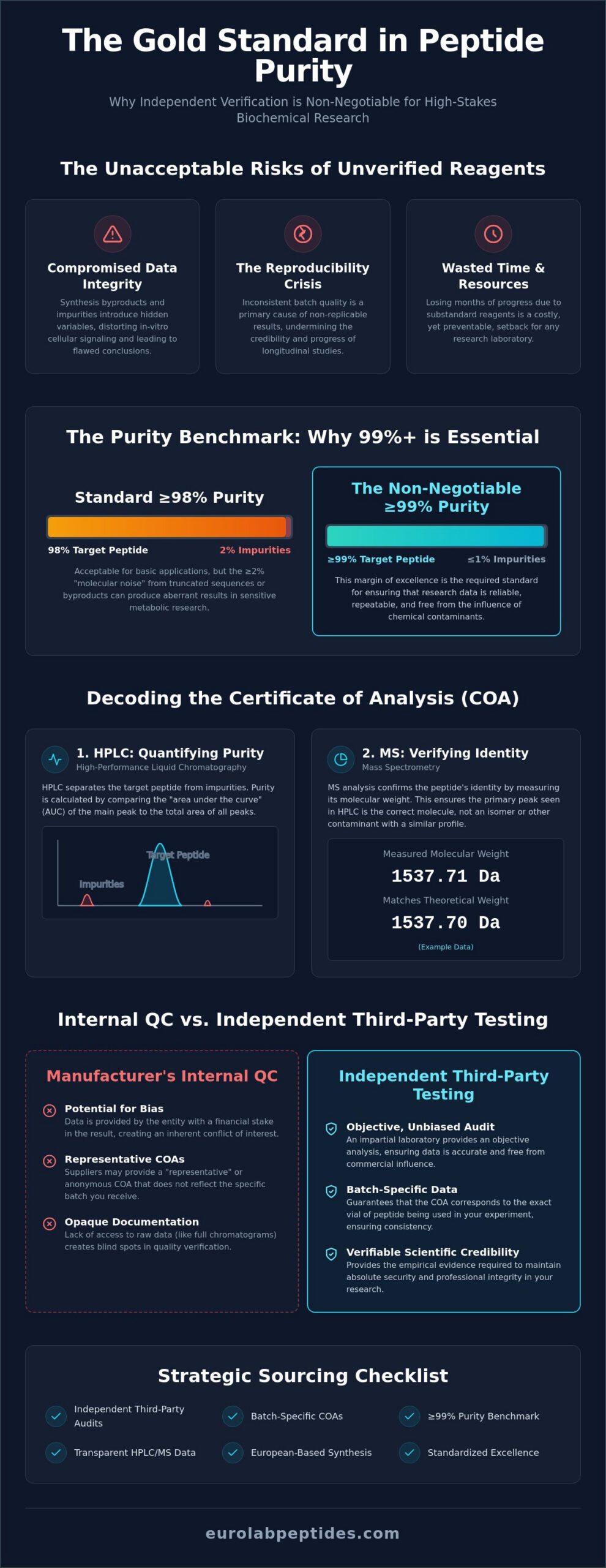 Third-Party Tested Peptides: Ensuring Analytical Precision in Research Applications 1 Third-Party Tested Peptides: Ensuring Analytical Precision in Research Applications
