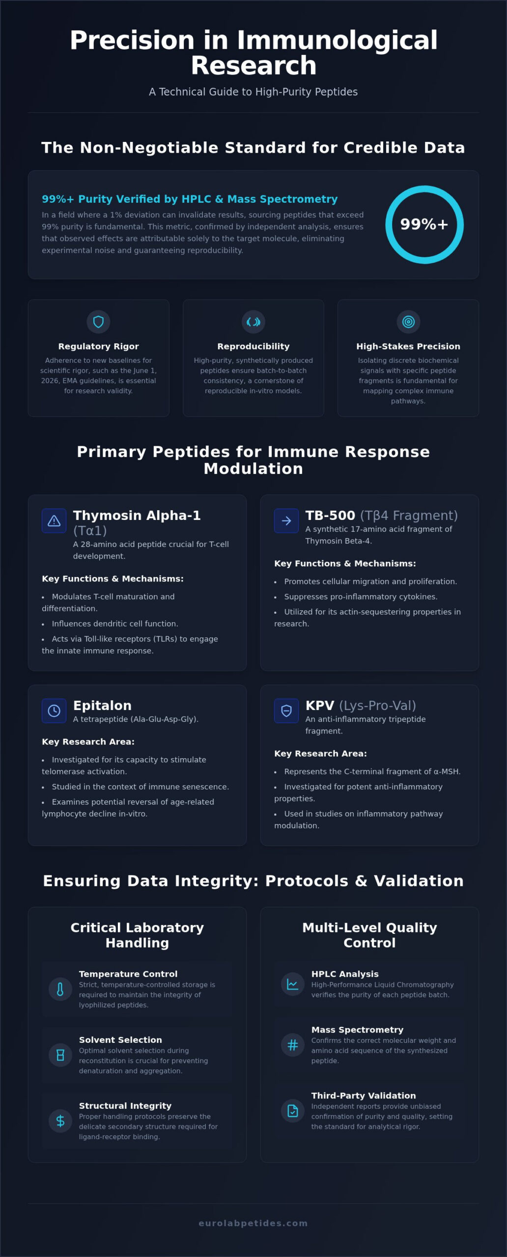 Peptides for Immune System Research: A Technical Review of Biochemical Mechanisms