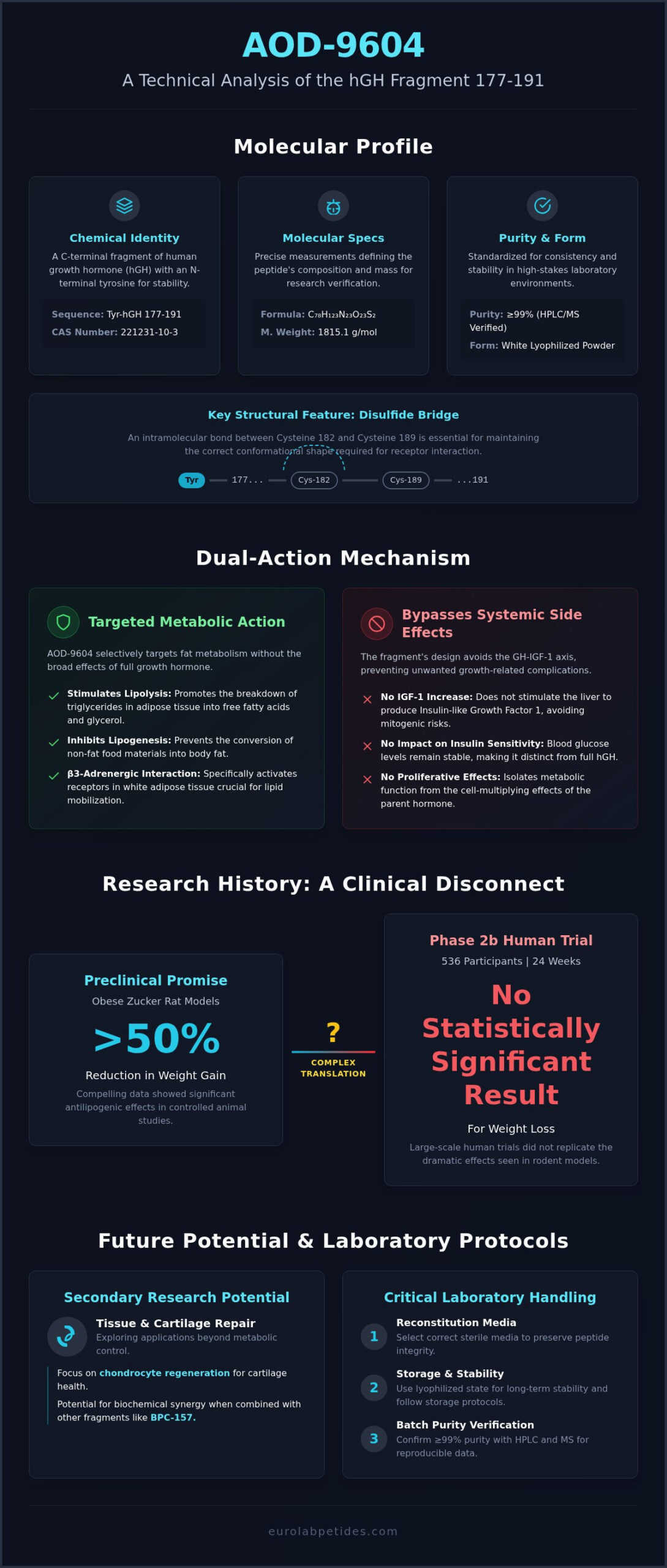 AOD-9604 Research: Biochemical Profile of the hGH C-Terminal Fragment