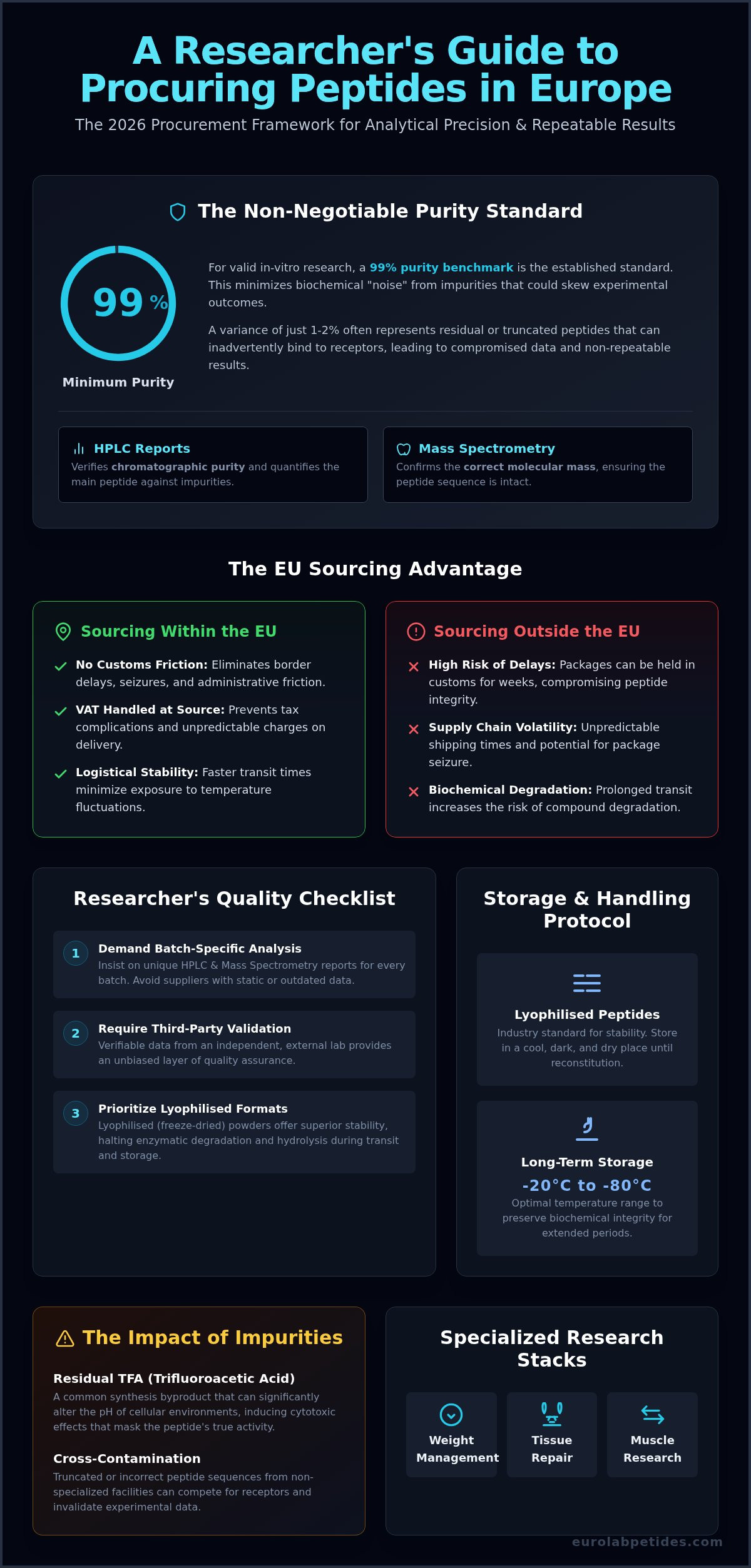 How to Buy Research Peptides Online in Europe: A 2026 Procurement Guide