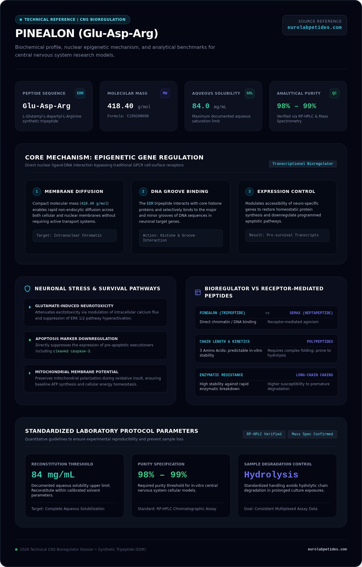 Pinealon for CNS Studies: Technical Reference 2026