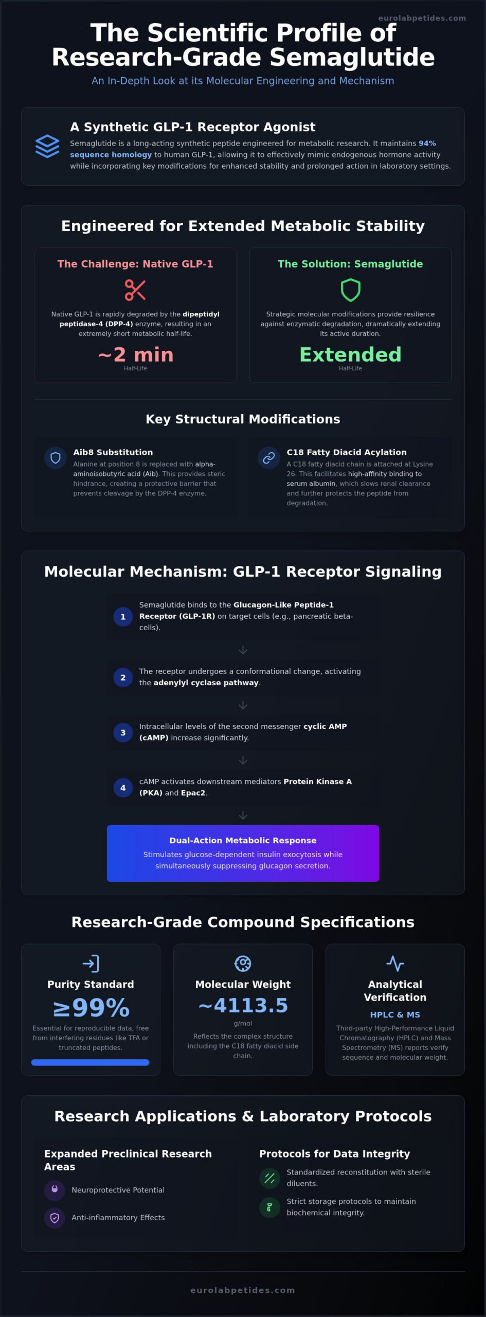 Semaglutide for Research: A Technical Profile of GLP-1 Receptor Agonist Biochemistry 1 Semaglutide for Research: A Technical Profile of GLP-1 Receptor Agonist Biochemistry