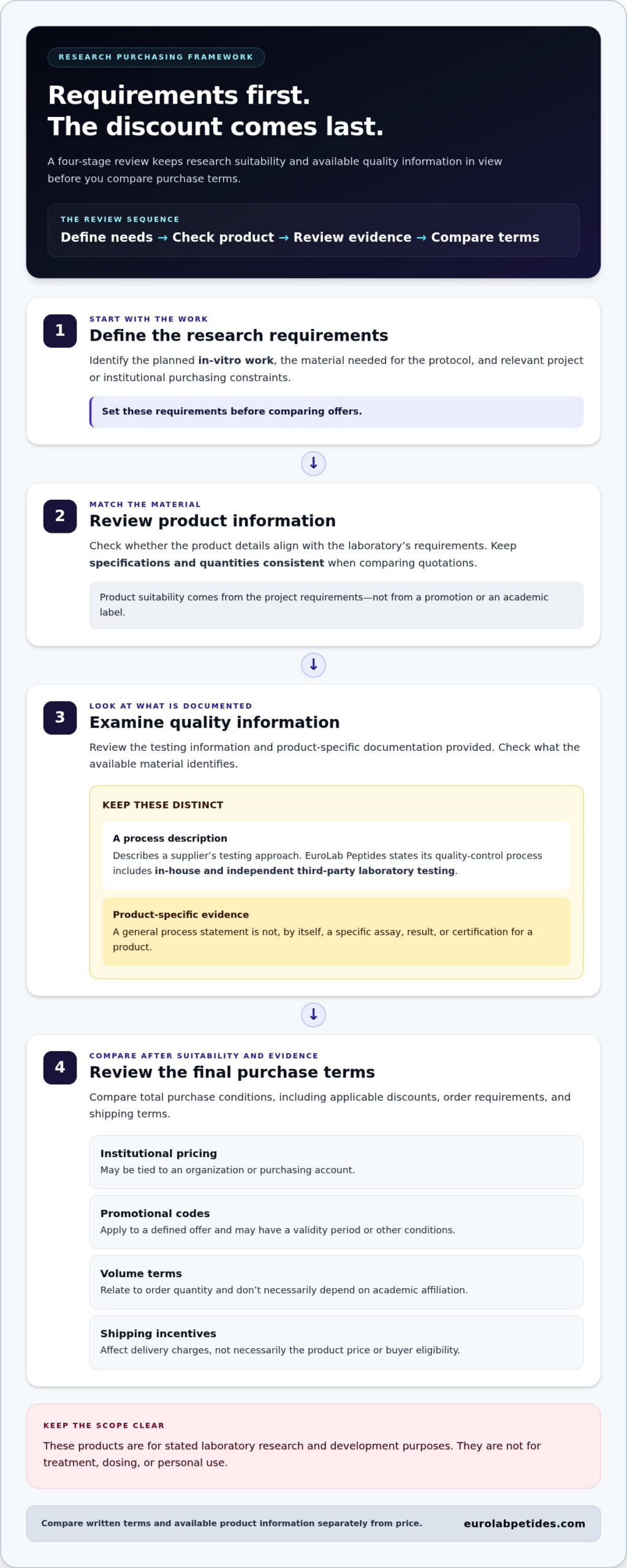 Academic Discounts for Research Peptides: 2026 Guide 1 Academic Discounts for Research Peptides: 2026 Guide