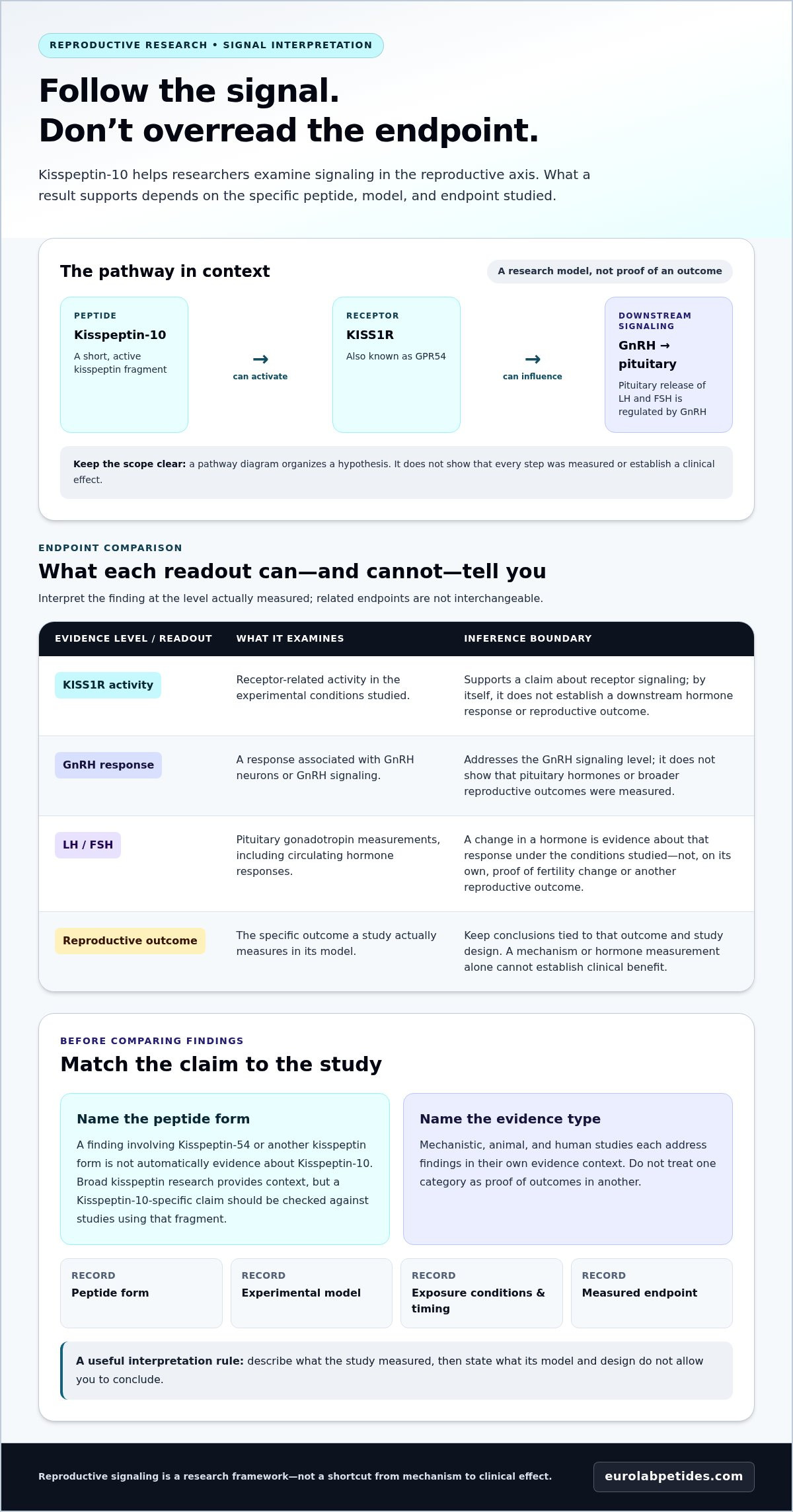 Kisspeptin-10 for Reproductive Research: Mechanisms, Evidence, and Study Design 1 Kisspeptin-10 for Reproductive Research: Mechanisms, Evidence, and Study Design